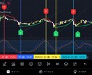 デフォルトインジケーターでの裁量トレード伝授します トレーディングビューお使いの方必見！ イメージ3