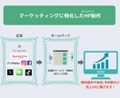 2月末限定価格・集客特化のホームページ制作します 集客特化したホームページ・LPを制作致します。※5名限定 イメージ2