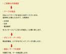 VHSテープ10本をダビングします 大切な思い出のテープをデジタル化しませんか？ イメージ5