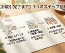 濃密note記事【7,000文字超】を作成します ​AIを駆使しリサーチと構成力で、資産になる高品質な記事を イメージ4