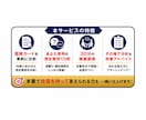 東京都教員採用２次試験　面接カードから対策します あなた専用の想定質問10問を作成、30分の模擬面接で直前対策 イメージ2