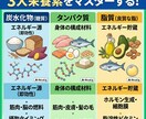 30日間丁寧にあなたのダイエットをサポートします 毎日チャット可能！初心者専門！ イメージ2