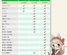 Live2D！デザインから実装まで制作します 依頼一件でデビューまで！他ご要望もお気軽にご相談ください！ イメージ6