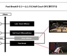 選手・指導者・保護者向けコンサルティングを行います バスケットの悩みを、プロチームの専門家として解決します! イメージ7