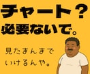 1日1時間でOKやで！チャート読まんでもできます ルール覚えるのに3分、10回やれば“クセ”になる手法やで イメージ4