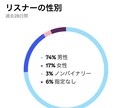 R&B HIPHOPを中心にメロディ&歌入れします 何が歌いたいかまでをしっかりヒヤリングして一緒に作ります。 イメージ1
