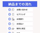 伝わる✕読まれる✕伸びる 投稿作ります 文章1つで構成設計からデザインまでを一括対応 イメージ10