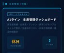 生産管理ダッシュボードをWebで作成します ノーコード編集対応!製造現場の生産管理ダッシュボード イメージ6
