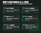 元美容師がLINE予約システムを作ります 手数料0円 契約の縛りなし予約から再来店までLINEで自動化 イメージ3