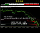 FXで大トレンドを見れるサインツール販売します 大トレンドを押さえないと予期せぬ失敗を繰り返します！ イメージ4