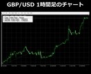 FXで専業しています。最高の手法をご提供します 専業トレーダーが作成。最高ロジックを搭載したインジケーター。 イメージ4