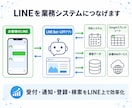 LINE連携アプリ・LINE Botを開発します 予約・注文・顧客管理・外部サービス連携をオーダーメイド イメージ5