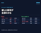 CSV・Excelのデータ整理と変換を代行します 直した箇所は全件お見せします。勝手に統一はしません イメージ2