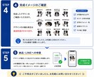写真を送るだけ！ペットのLINEスタンプ作ります 【超簡単！】写真一枚でイラスト作成します！ イメージ5