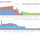 ママFPがライフプランニングシートを作成します ※勧誘なし※将来に漠然と不安を抱えている方へ イメージ2