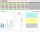 売上データを分析・可視化します 集計からグラフ作成まで丁寧に対応します イメージ1