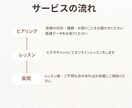 ピアノのオンラインレッスンをします ピアニストから受ける、実践的なピアノレッスン イメージ2