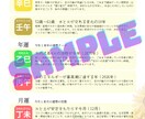 四柱推命×生活×性格で、自分の整え方が分かります 迷い悩み滞り。頑張りすぎない優しい変化で本来のバランスへ イメージ7