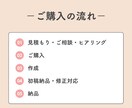 看護師さんの勉強会資料まるッと作成します 構成からスライド資料作成まで全部お任せください！ イメージ3