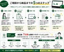 エクセル作業をVBAで自動化します たった1クリックで、毎日の面倒なExcel作業を自動化！ イメージ3