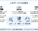 高1のお子様の勉強法・定期テスト対策を整理します 高1学習は初期設計が重要。今やるべきことを整理し共有。 イメージ5