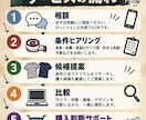 大柄メンズ向け｜体型・予算に合う古着を探します 身幅・着丈まで確認して購入候補を厳選します イメージ2