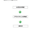 たった三行で文章を組み立てる作文術を伝授します 書けないライターを失職から救った目からウロコの三行作文術 イメージ2