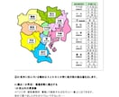 マイクロ法人の二刀流で国保を減らす手順書を渡します 国保と国民年金が最大120万円削減できるマニュアルです イメージ7