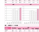 英語に悩むあなたを最短合格へ導きます 【受験英語オンライン講座】偏差値70超の学習法で最短合格へ！ イメージ1