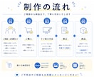 Instagramフィード投稿テンプレート作ります あなたの世界観を統一し、保存される投稿の“型”を作ります イメージ6