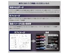 チラシ、ポスターのデザイン制作を行います 現役メーカーデザイナーが顧客に訴求するデザインを制作します イメージ2