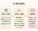 頑張りすぎて止まる方へ伴走します 無理せずに努力が続けられるペースを一緒に整えます イメージ3