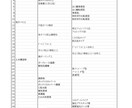 各種、土木構造物の設計・検討をします 技術士が土木ビジネスの支援で水理、構造計算をします イメージ1