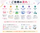 YouTubeサムネイル・ヘッダーを制作します 埋もれない！チャンネルをクリックされるサムネでブランディング イメージ4