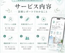 医療機関Instagram診断レポートを作成します プロフィール・投稿をチェックし、集患や採用につながる改善案 イメージ2