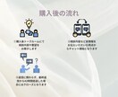 現役クリニック看護師がチャットでお話し聞きます 看護師さん、学生さん、そうじゃない方もお気軽に♩ イメージ5