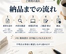 箇条書き・文字起こしから記事を作成します 情報を整理し、自然なWeb記事・紹介文に仕上げます イメージ3