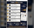 レストランのPL・KPIを分析し改善策を整理します 経営が判断でき、現場が動ける分析を。 イメージ6
