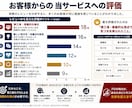 プロがコピーライティングの改善診断をします たったの６０分で、”売れるコピー”に変身させます！ イメージ6