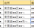 1件20円～　リストの作成を代行します 150件3000円～　ご相談お待ちしております。 イメージ2