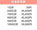 ＭＦクラウド会計：１年分の記帳代行いたします 確定申告のご準備をお手伝いいたします！決算仕訳対応可能です。 イメージ2