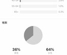 Instagram：いいね・フォロワー増やします SNS現役世代が伝える正しいSNSの運用法 イメージ4