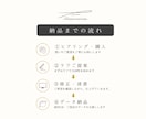 開業4点セット｜ロゴ・名刺・SNS周りを整えます 世界観をそろえて、単品より17,000円お得に イメージ9