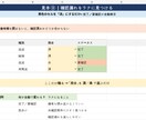 Excel、スプレッドの面倒ラクにします 現場目線で、使いやすい管理表に改善します イメージ3
