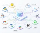 AIエージェント・自動化プログラムを開発します 日常業務を効率化するツール作成します イメージ2