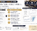 イベント効果を投資判断できる形で分析を行ないます イベントが売上に効いたのかを経営判断に使えるレポートも作成。 イメージ2