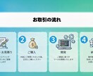 Pythonで面倒な事務作業を自動化します Excel・スクレイピング・API連携を現役エンジニアが支援 イメージ2