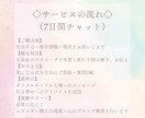 鑑定書付★7日間で愛を引き寄せる心の姿勢へ整えます あなたの光―星と神託で恋を叶えるスピリチュアル鑑定（7日間） イメージ5