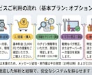 AIが書いたコードのバグ・サーバーエラー直します プロが環境とコードを解析し原因特定・修正へ導く！ イメージ5