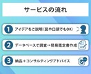 出願前の先行特許調査で、弁理士が特許確率を高めます 類似の特許出願がないか弁理士が調査し権利化率向上をアドバイス イメージ8